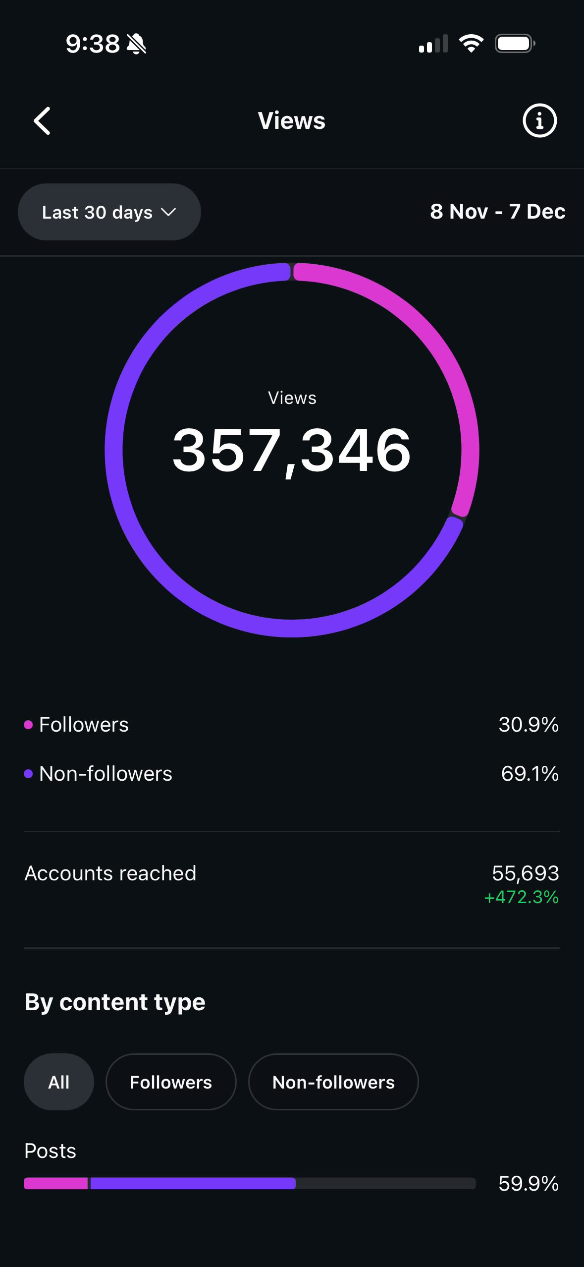 Статистика за месеца в Instagram