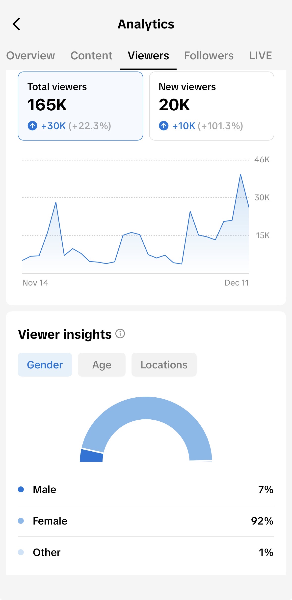 Статистика за месеца в TikTok